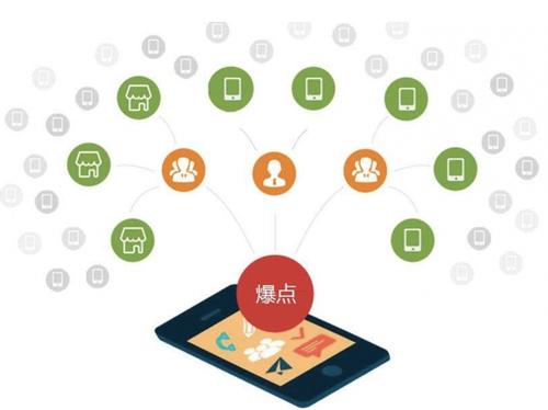 丰县为什么越来越多的企业通过软文营销来引流